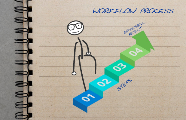 workflow process